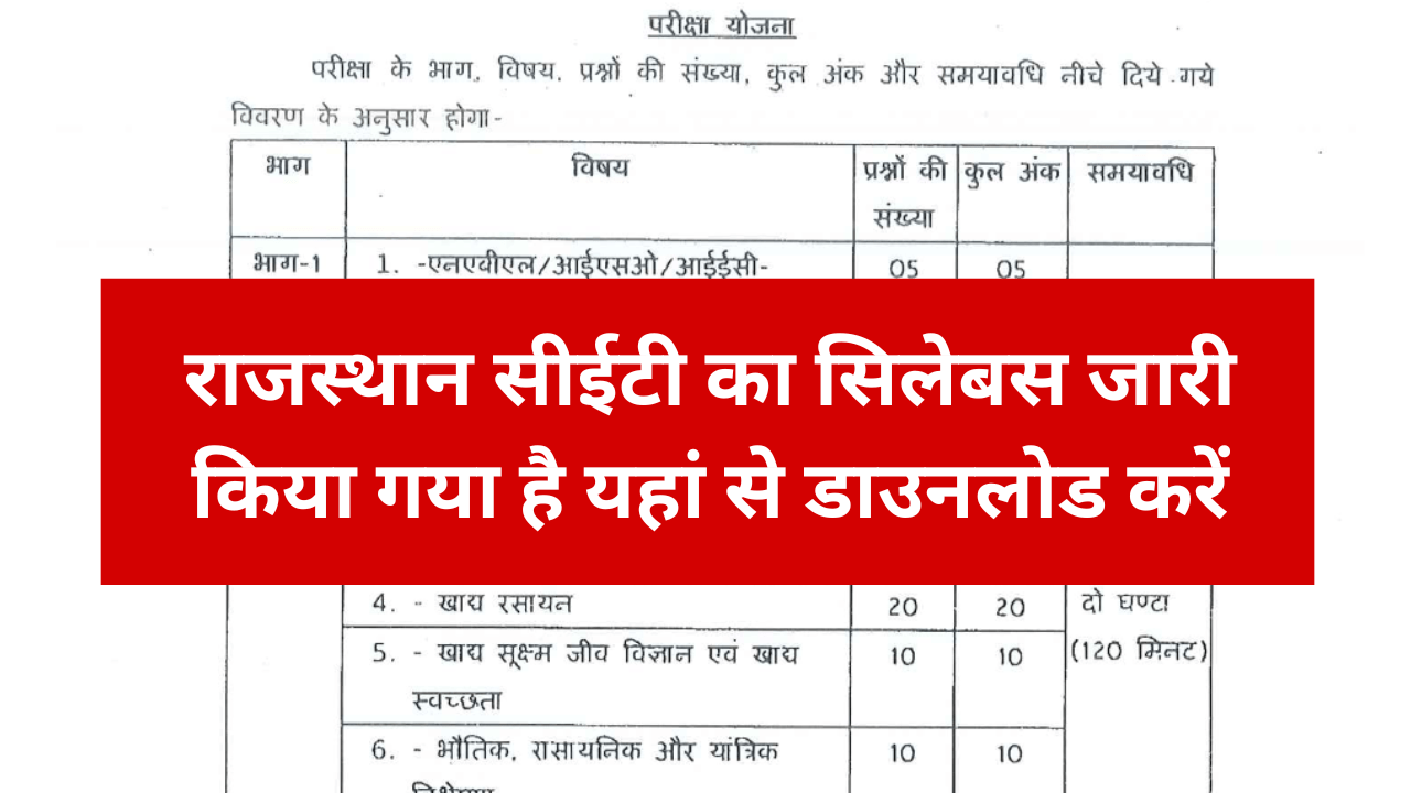 Rajasthan CET Syllabus: राजस्थान सीईटी का सिलेबस और एग्जाम पैटर्न जारी यहां से डाउनलोड करें