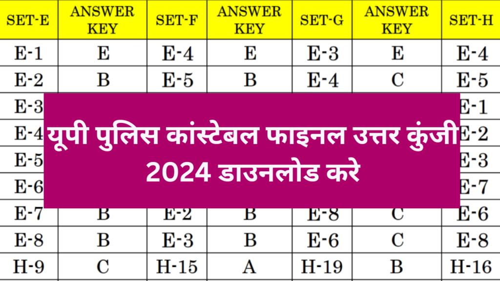 UP Police Constable Final Answer Key Out: यूपी पुलिस कांस्टेबल फाइनल आंसर की 