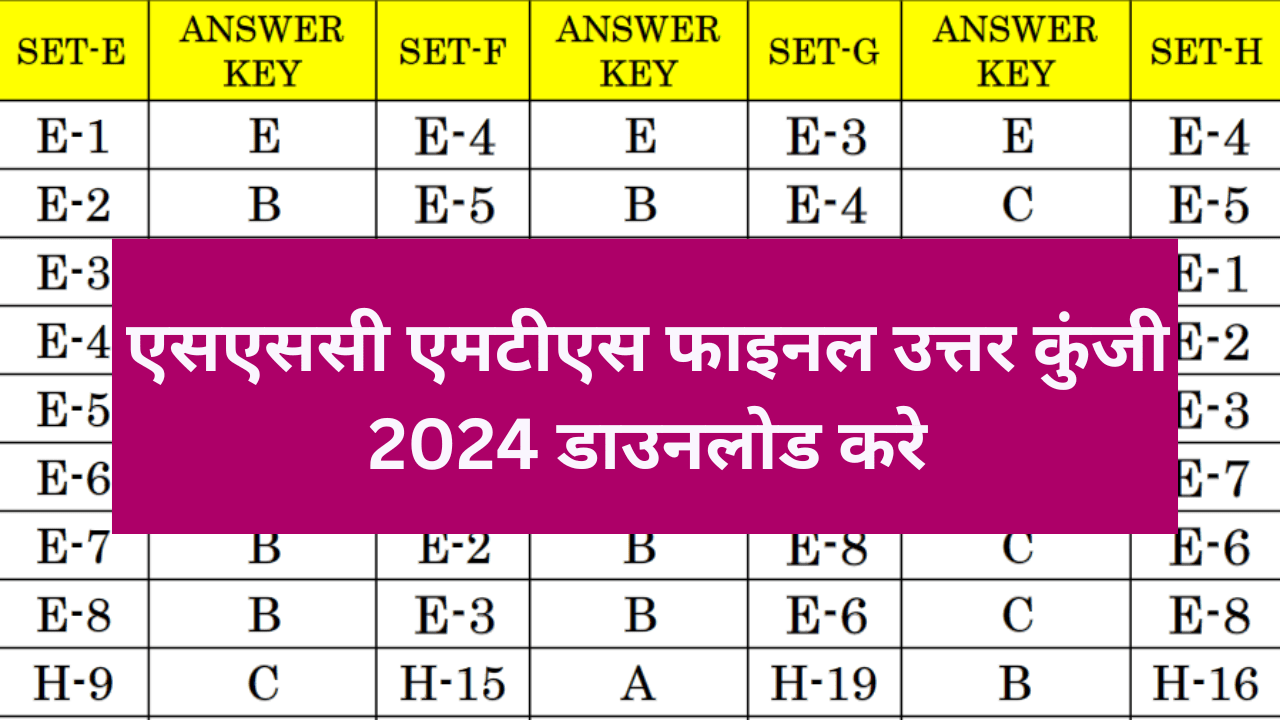 SSC MTS Final Answer Key 2024: एसएससी एमटीएस फाइनल आंसर की